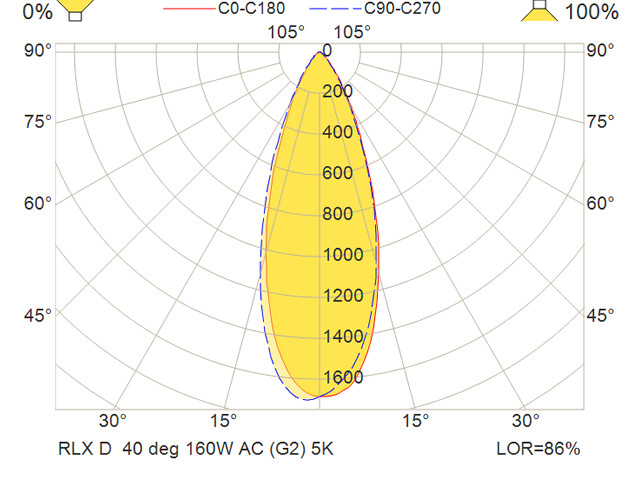 RLX D FL 160W100-277VAC MB40 750 2ADABK
