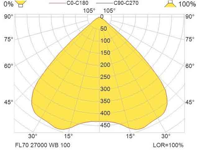 FL70 27000 850 220-254 M25-BN WB-100 JB