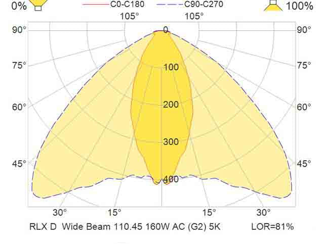 RLX D FL 160W100-277VAC Wide 750 2ADABK