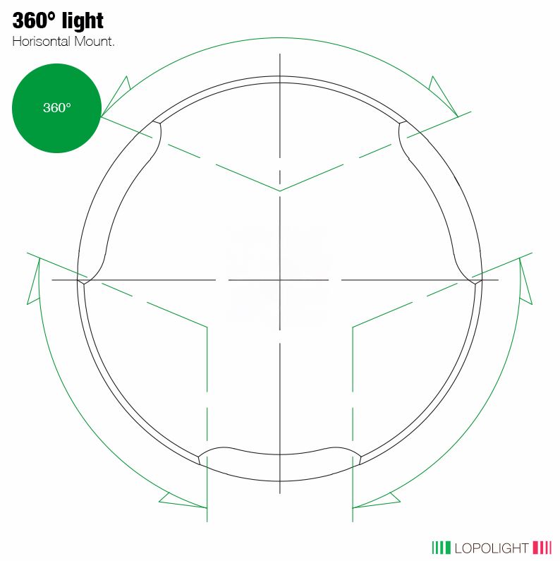 NAV LIGHT 2NM, 360° GREEN, BLACK W/FB BASE