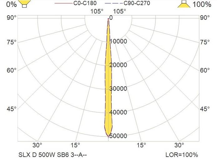 SLX D SL 500W230VACD SB6 5-7K 3LAAWT