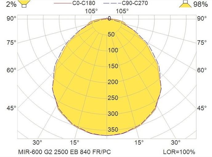 MIRS67-600 (M) G2 2500 HF EB3/S 840 TW M20 FR/PC