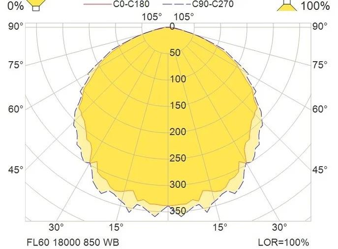 FL60 18000 850 120 M25 WB US