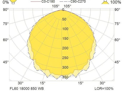 FL60 18000 850 120 M25 WB US