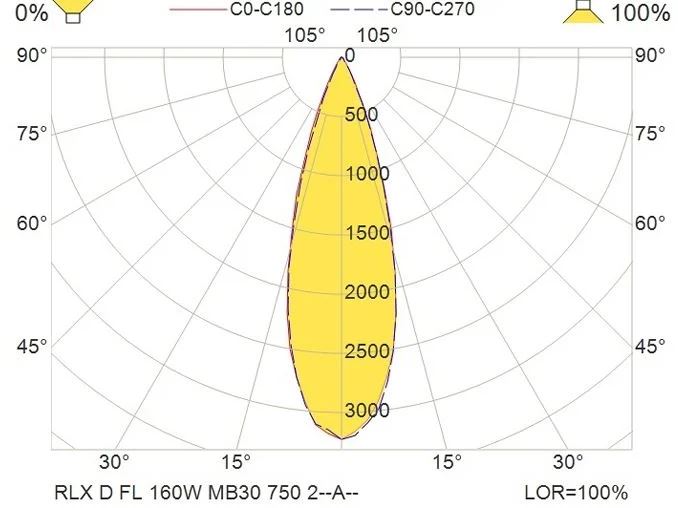 RLX C FL 80W100-277VAC MB40 750 2ABABK
