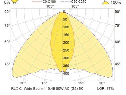 RLX C FL 80W100-277VAC Wide 750 2ABABK