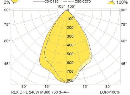 RLX D FL 240W 100-277VACD MB60 750 3QEABK