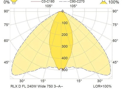 RLX D FL 240W 100-277VACD Wide 750 3QEABK