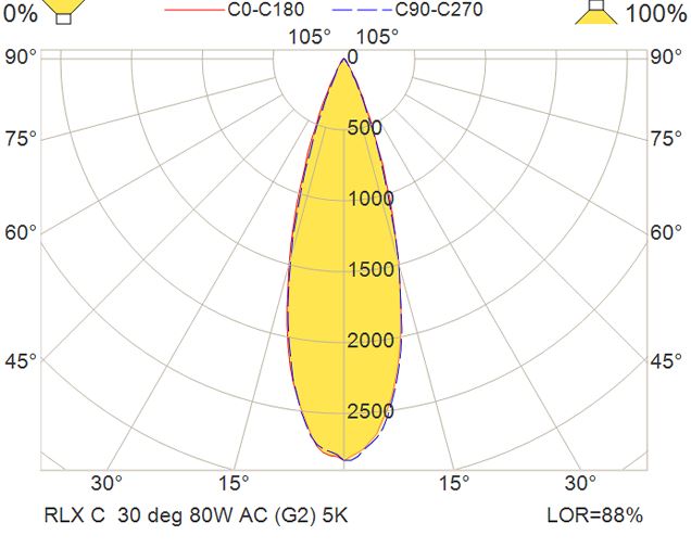 RLX C FL 80W100-277VAC MB30 750 2ABABK
