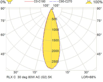 RLX C FL 80W100-277VAC MB30 750 2ABABK