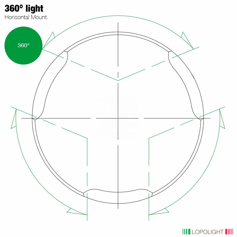 NAV LIGHT 2NM, 360° GREEN, HM, BLACK