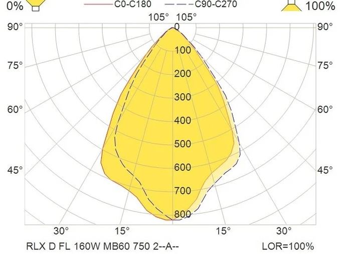 RLX D FL 160W100-277VAC MB60 750 2ADABK