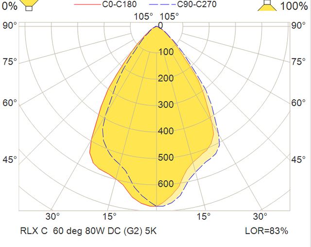 RLX C FL 90W220-254VAC EB3A/S MB60 750 2YNABK