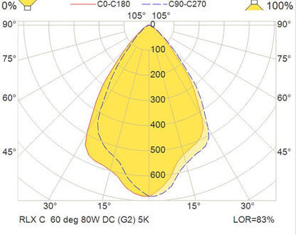RLX C FL 90W220-254VAC EB3A/S MB60 750 2YNABK
