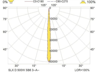 SLX D SL 500W230VACD SB6 5-7K 3LAAWT