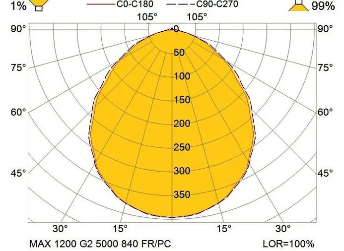 MAXS67-1200 G2 5000 HF 840 TW BN20 FR/PC 220-254V