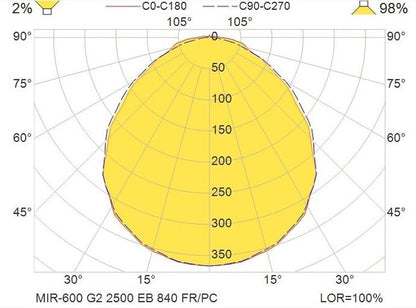 MIRS67-600 (M) G2 2500 HF EB3/S 840 TW M20 FR/PC